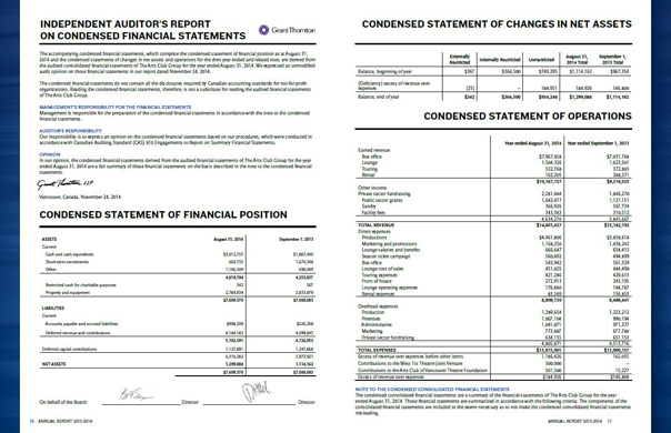 financials